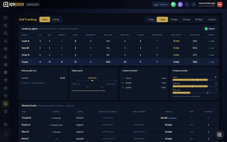 Call tracking