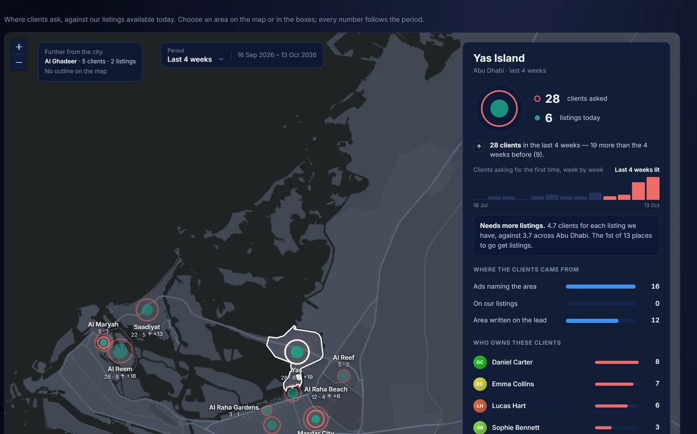 The Areas map — iQ9 CRM